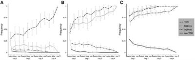 Cutoff value for predicting success in triathlon mixed team relay